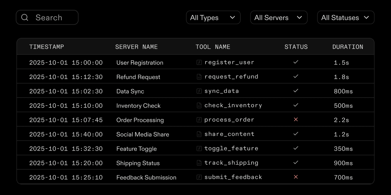 Request/response logs